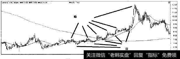 大唐发电走势图