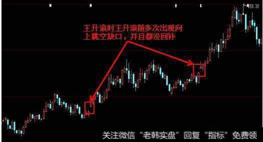 出现向上跳空缺口不回补