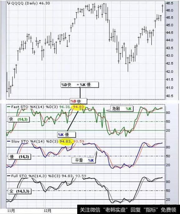 随机振荡器的有三种版本