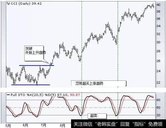 下面这只股票的7月份突破，开始向上趋势