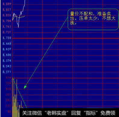 价涨量缩，卖