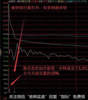 巨量打开涨停