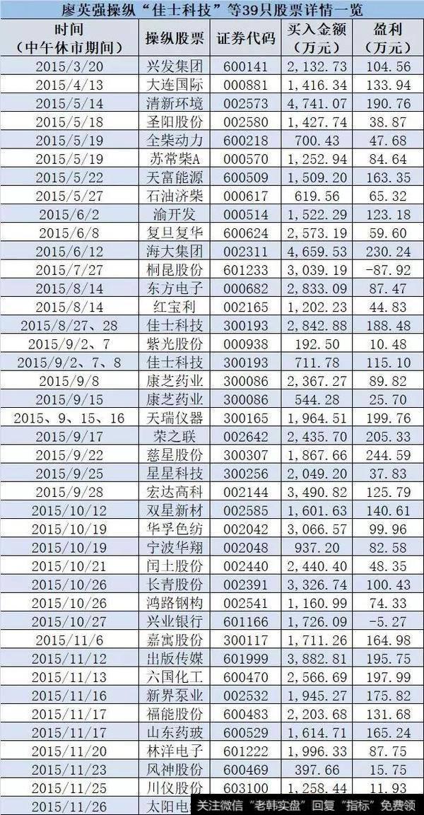 39只股票明细