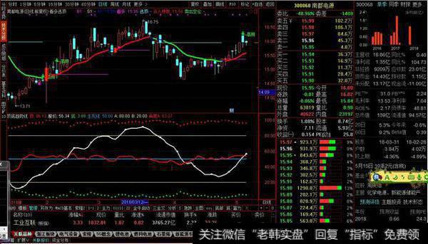 副图源码分享