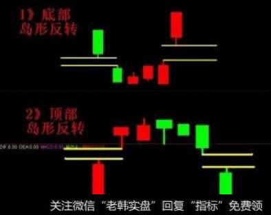 整理形态——岛型