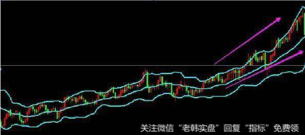 布林线趋势-多头判断