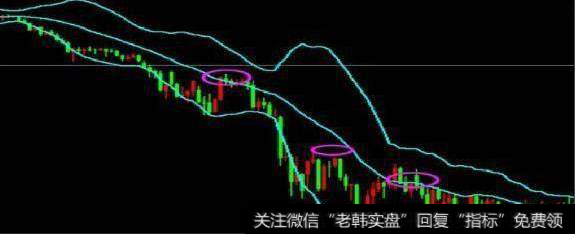 布林线趋势-空头判定