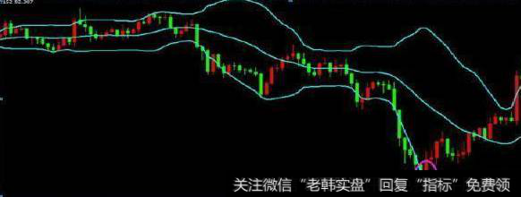 布林线趋势-爆发性下跌