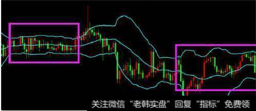 布林线趋势-震荡无方向