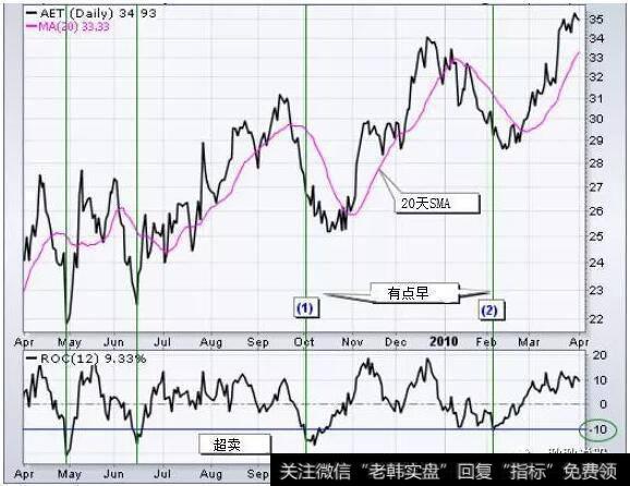 这只股票在2009年4月至2010年4月期间呈上升趋势