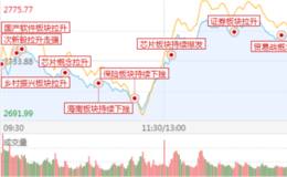 18年7月6日涨停板复盘：反弹先看3000点！