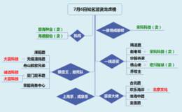 龙虎榜:欢乐海岸自再度归来，杀入北京文化8000万