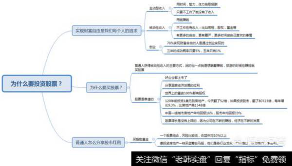 为什么要投资股票