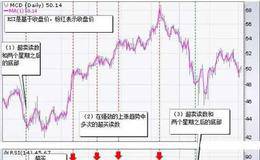 什么是相对强弱指数（RSI）指标？<em>股票技术指标</em>类型之相对强弱指数（RSI）详解