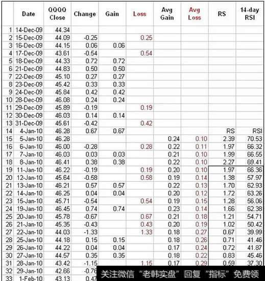 平滑过程影响RSI值