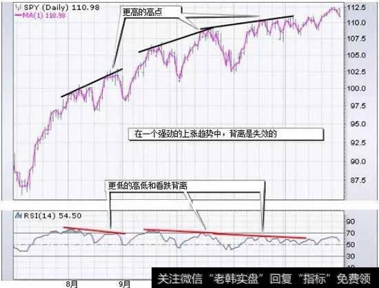 在对分歧进行过分兴奋之前，我们必须注意到分歧在强烈的趋势中具有误导性