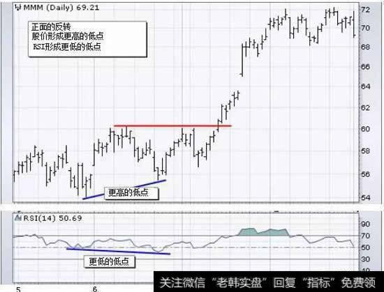 正面 - 反面的反转