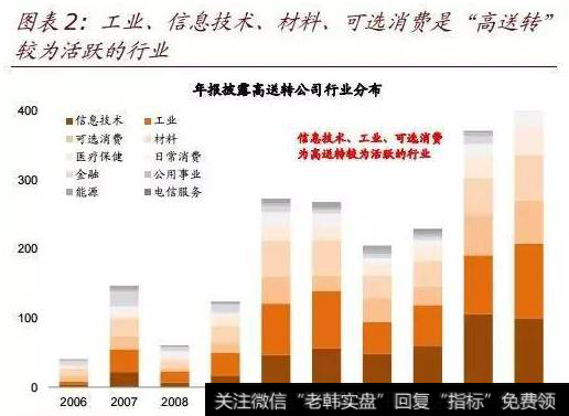 如何将高送转行情牢牢把握住？  高送转披露