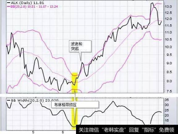 这只股票显示了在6月中旬遭遇挤压