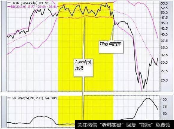这只股票在50元-55元区域扩大了交易区间