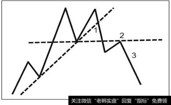 图10-8  双重顶示意图