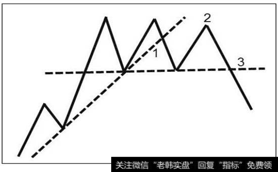 图10-9  三重顶示意图
