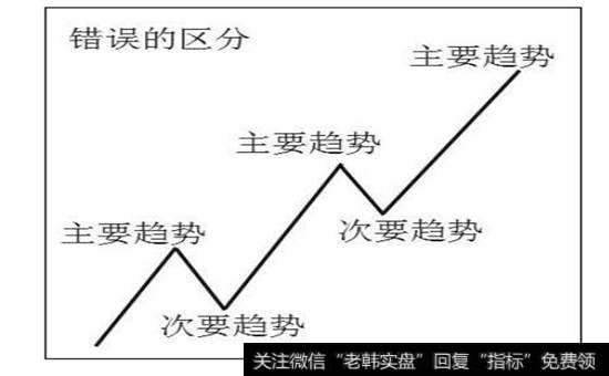 图10-18  错误的区分