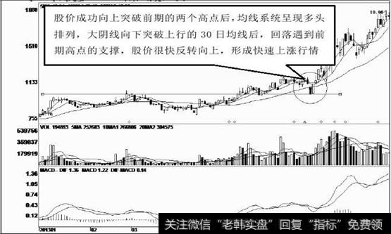 庄家利用大阴线进行洗盘或回抽确认