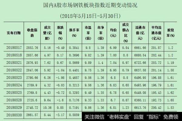 钢铁企业订单饱满