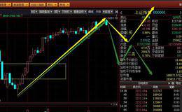 周二会有短期高点
