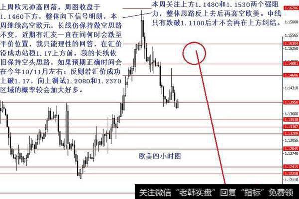 欧元冲高回落