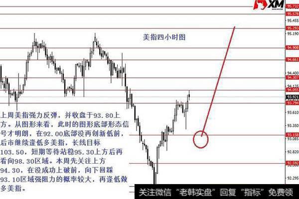 美指强力反弹