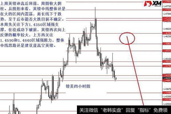 英镑冲高后回落