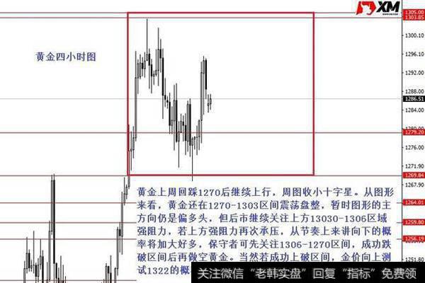 回踩1270后继续上行