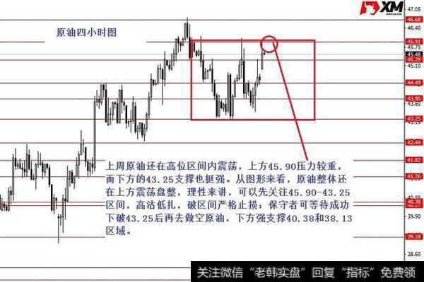 原油在高位区间内震荡