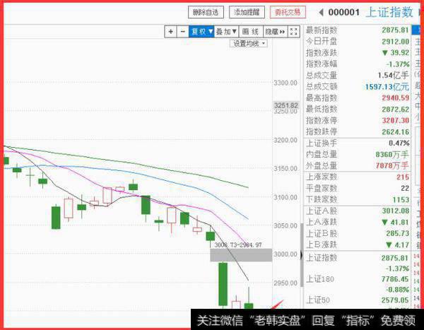 行业板块普遍调整