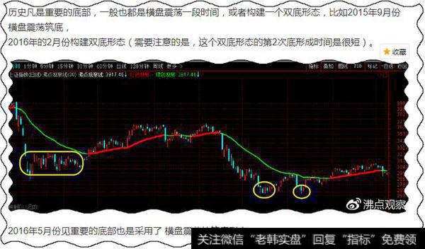 2016年2月的双底