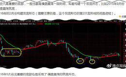复杂的双底形态轮廓已构建出来，基本差不多了