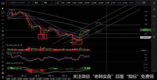 高抛低吸的操作