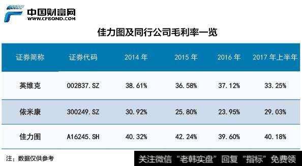 佳力图IPO未解谜：毛利率远超同行