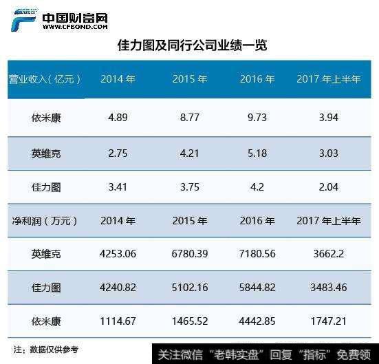 期内公司的国内市场份额