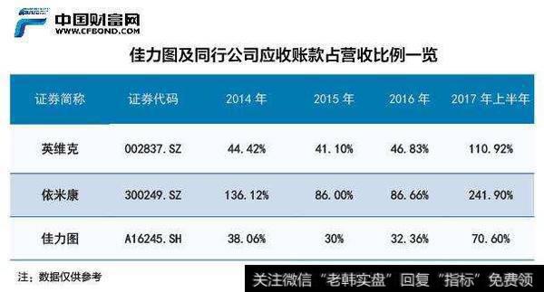 应收账款科目