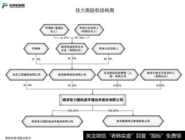 安乐集团