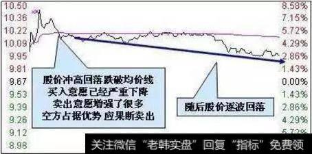 跌破均价线卖点