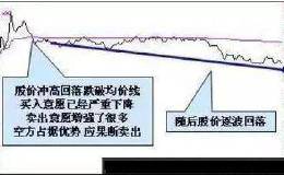 分时图主力出货信号
