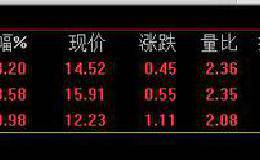 7月4日复盘：量比+价位+形态，精选3股