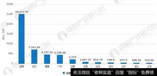 2018年1-4月全国各省家具产量情况