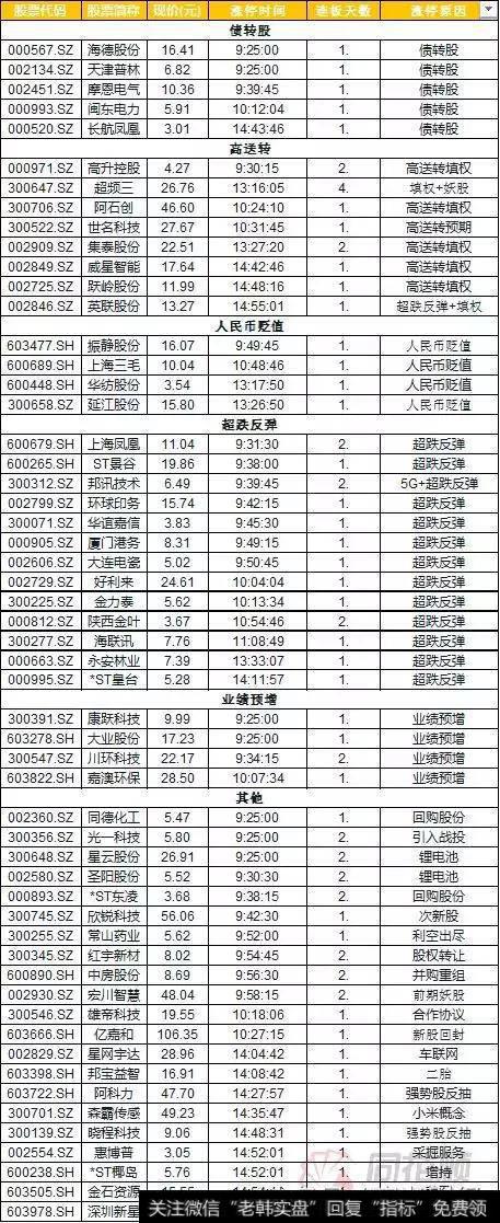 共同特点超跌