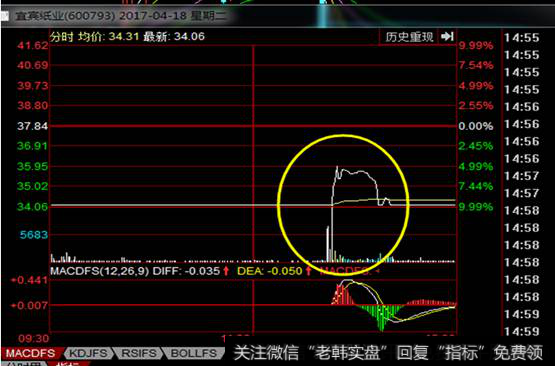 宜宾纸业跌停开盘走势