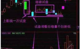 老股民实战剖析洗盘手法实战图解